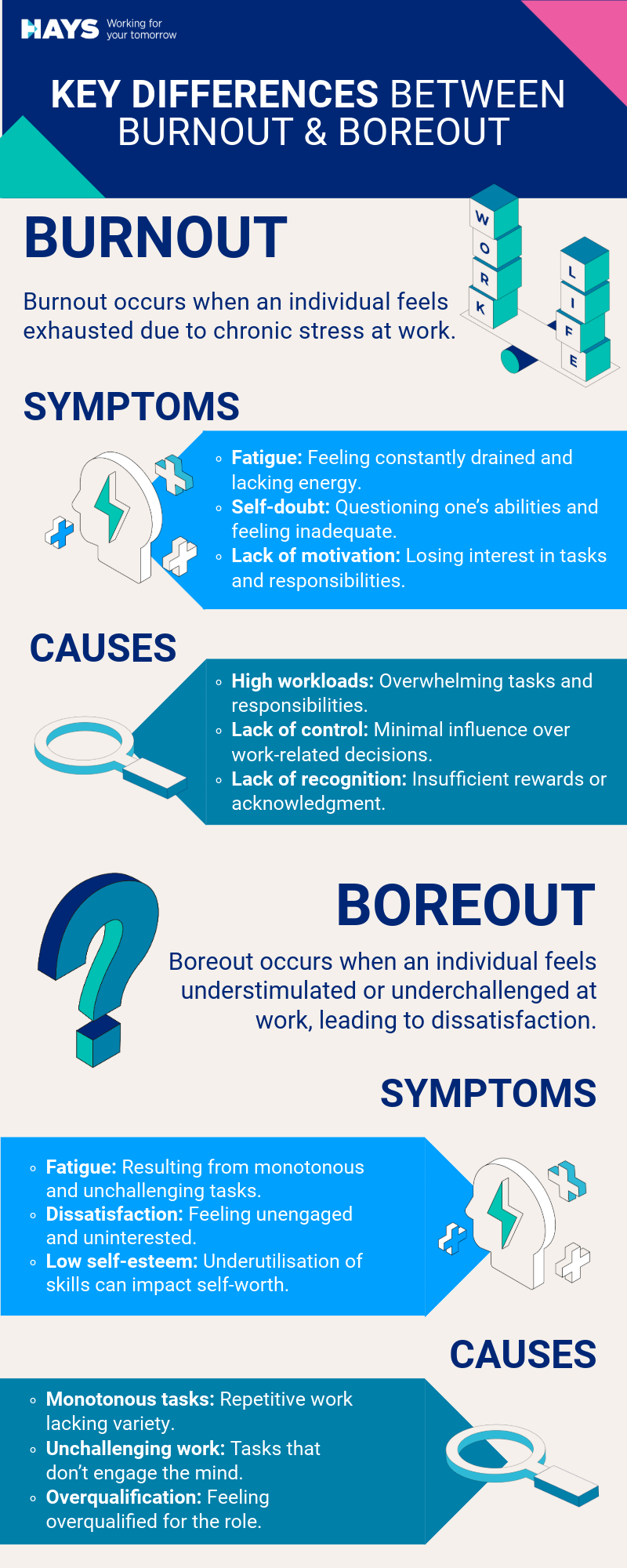 Are you burnout or boreout?