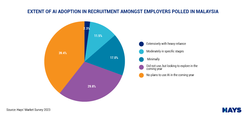 7 Trends Employees And Employers In Malaysia Should Know In 2024   A8bd066d 8e65 D484 569e B362a4b28b77